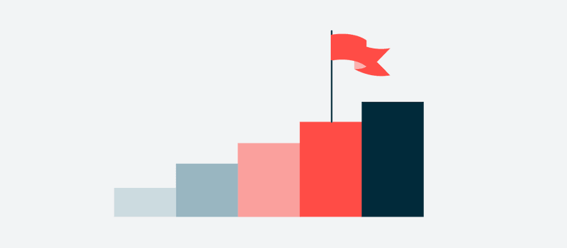 Social media maturity assessment